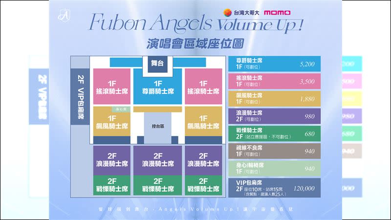 Fubon Angels演唱會票價。（圖／富邦勇士球團提供）