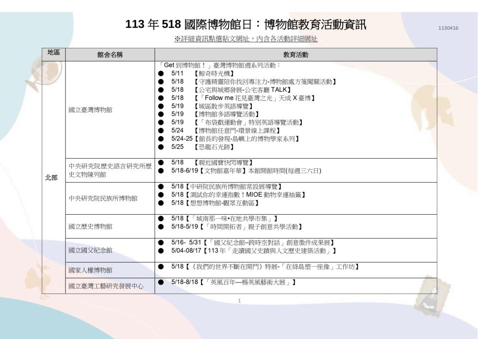 （圖片來源：中華民國博物館學會 TMA）