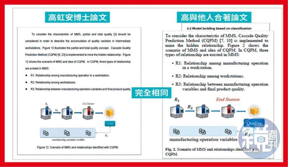 細看高虹安的博士論文，不只文字部分與資策會期刊論文完全相同外，連圖表也一致。（讀者提供）