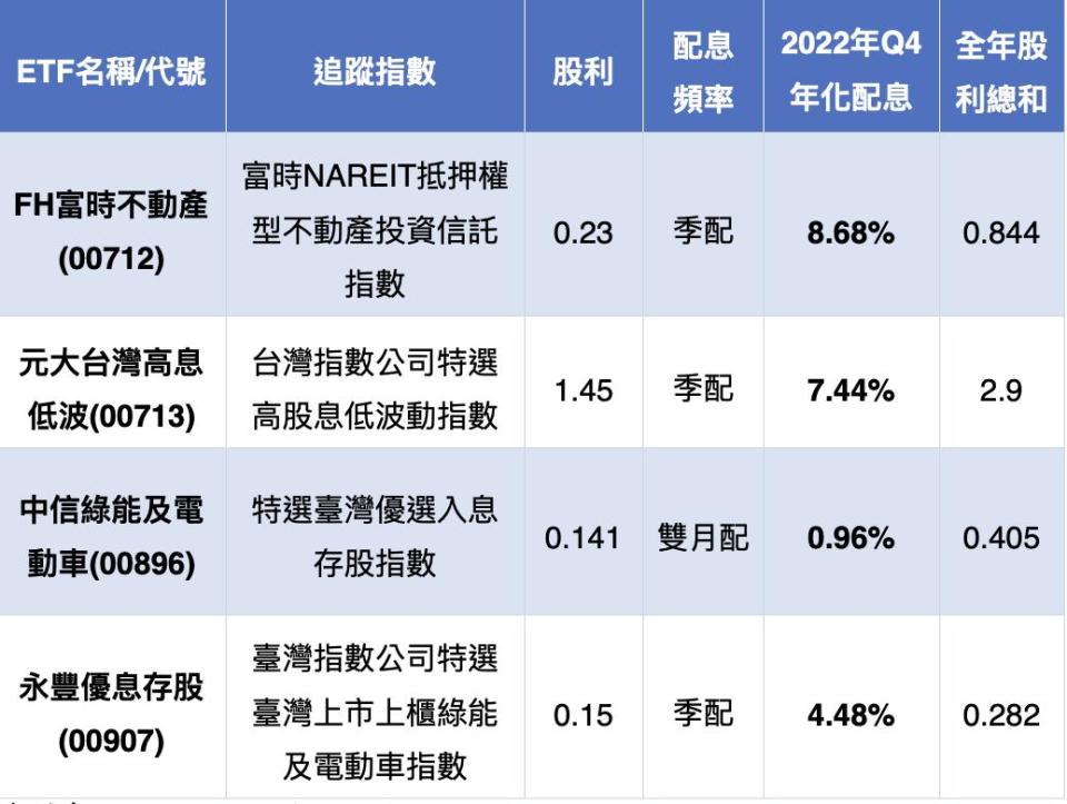 截圖 2022 12 20 上午9.34.13