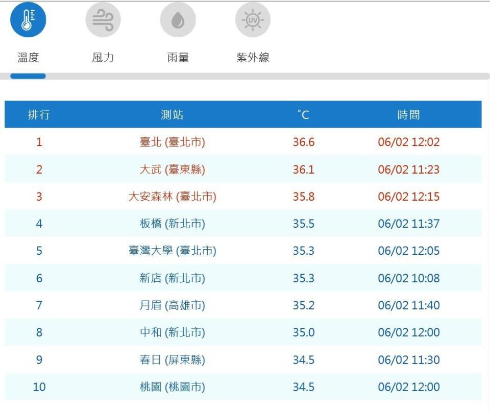 擷取自中央氣象局網站。