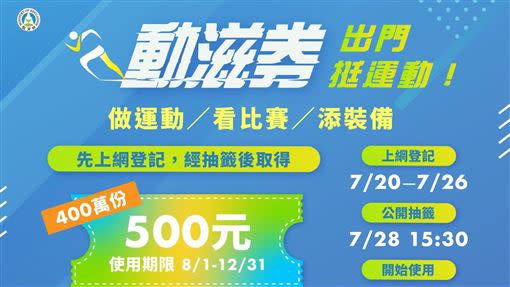 教育部體育署推出動滋券。（圖／翻攝自潘文忠臉書）