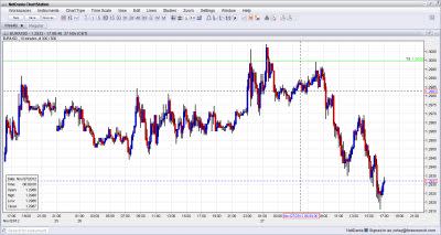 False_Breaks_are_Opportunities__Example_with_EURUSD_body_1127-2.jpg, Guest Commentary: False Breaks are Opportunities - Example with EUR/USD