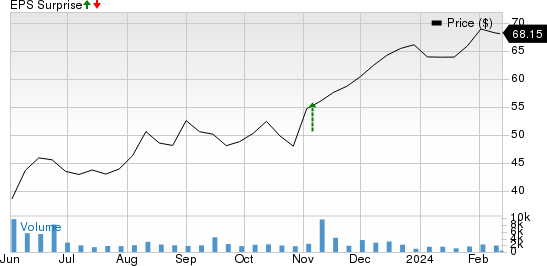 Knife River Corporation Price and EPS Surprise