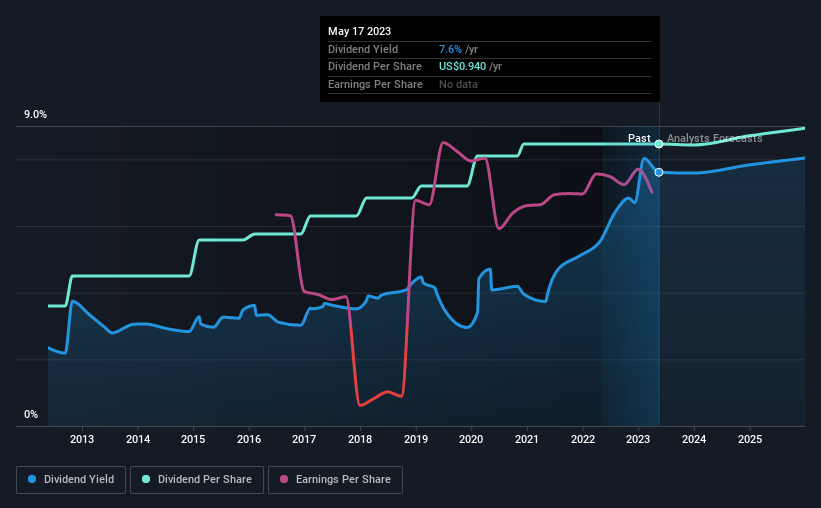 historic-dividend