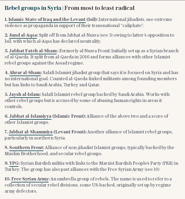 Syrian rebel groups from most to least radical