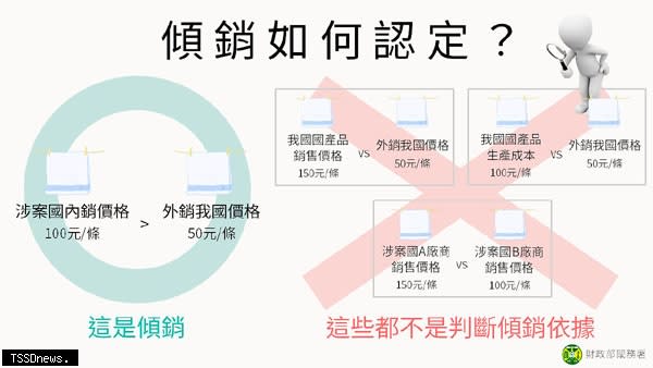 申請課徵反傾銷稅應注意是否符合傾銷要件。（圖：關務署提供）