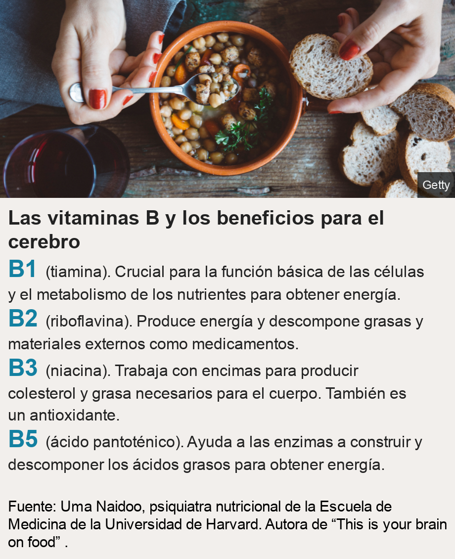 Las vitaminas B y los beneficios para el cerebro.   [ B1 (tiamina). Crucial para la función básica de las células y el metabolismo de los nutrientes para obtener energía. ],[ B2 (riboflavina). Produce energía y descompone grasas y materiales externos como medicamentos. ],[ B3 (niacina). Trabaja con encimas para producir colesterol y grasa necesarios para el cuerpo. También es un antioxidante.  ],[ B5  (ácido pantoténico). Ayuda a las enzimas a construir y descomponer los ácidos grasos para obtener energía. ], Source: Fuente: Uma Naidoo, psiquiatra nutricional de la Escuela de Medicina de la Universidad de Harvard. Autora de “This is your brain on food” . , Image: Una mujer come un plato con granos. 