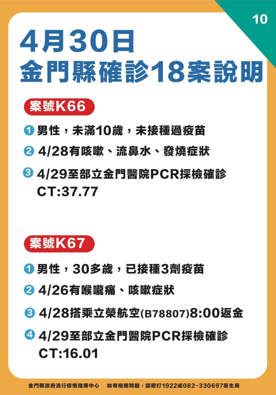 金門縣確診個案說明。   圖：翻攝自金門縣長楊鎮浯臉書