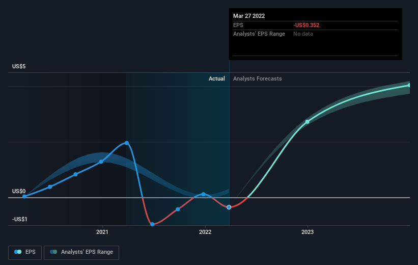 earnings-per-share-growth