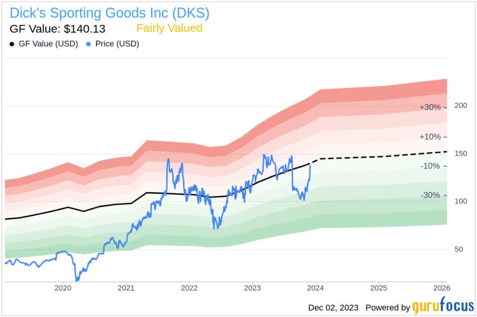 Director Larry Fitzgerald Bolsters Position in Dick's Sporting Goods Inc with Recent Purchase