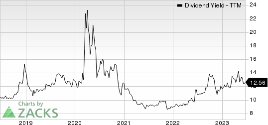 Monroe Capital Corporation Dividend Yield (TTM)