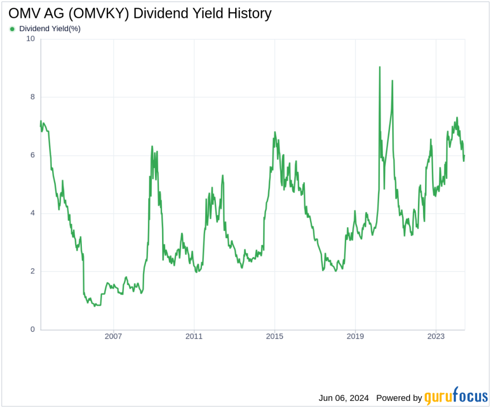 OMV AG's Dividend Analysis