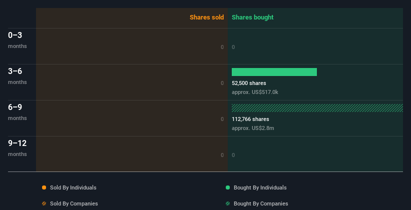 insider-trading-volume