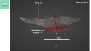 3D Section of PEA Pit, 2021 & 2022 MAMIX drilling, looking East