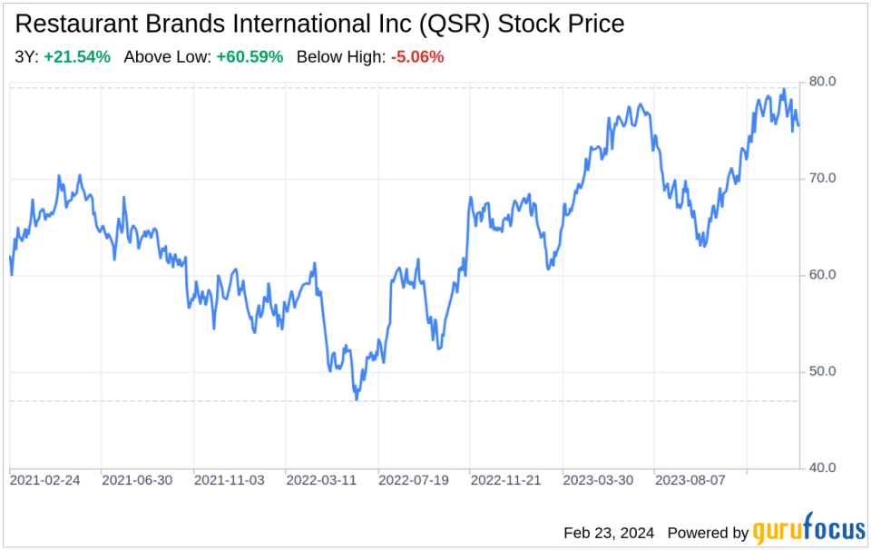 Decoding Restaurant Brands International Inc (QSR): A Strategic SWOT Insight