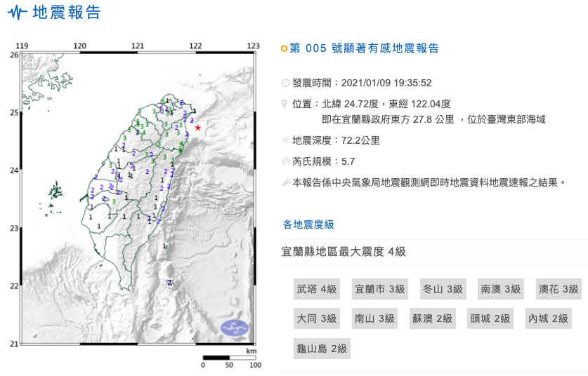 台灣東北地區9日晚間發生芮氏規模5.7的地震，中央氣象局地震測報中心主任陳國昌表示，此次地震為去年12月10日芮氏規模6.7地震的餘震，不排除未來3天內還會有規模3以上的地震。   圖：翻攝自中央氣象局