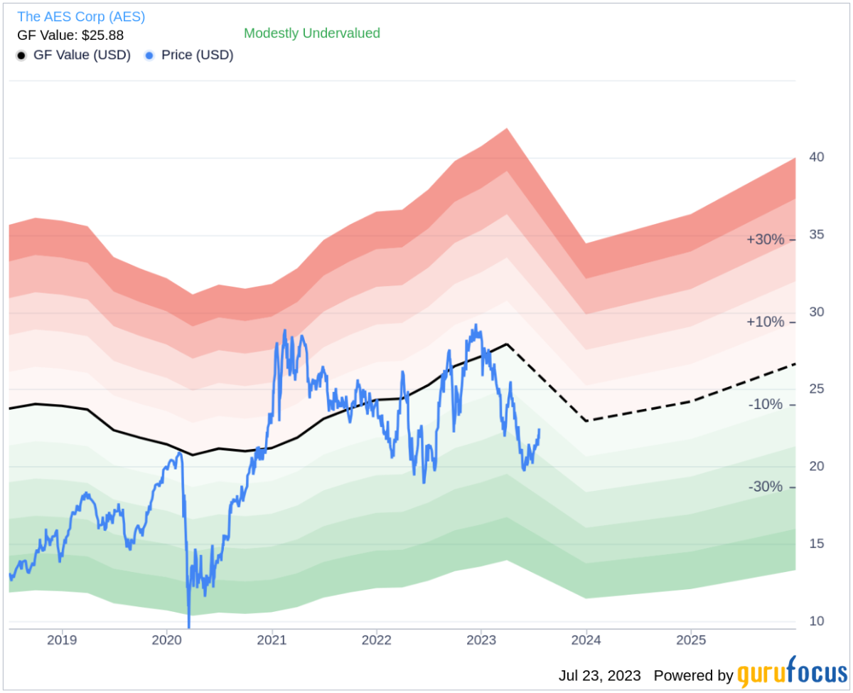 L'Eau Vive Company Profile: Valuation, Funding & Investors