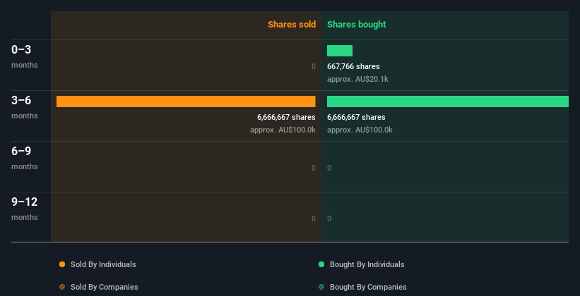 insider-trading-volume