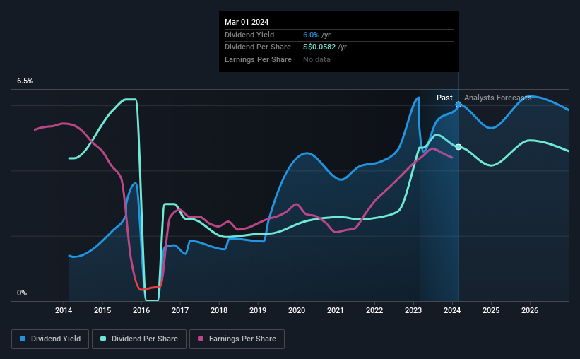 historic-dividend