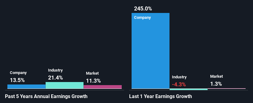 past-earnings-growth