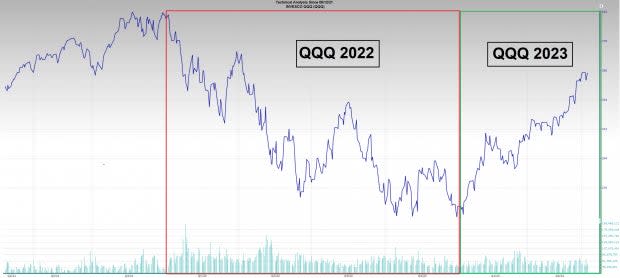 Facts vs. Feelings: Dissecting Monday's Tech Pullback