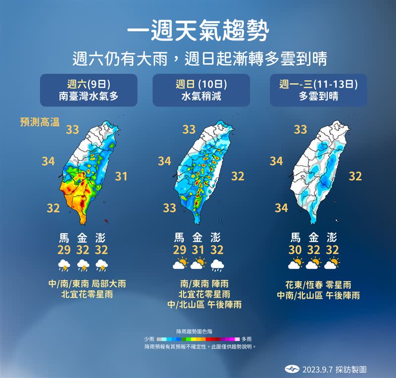 一週天氣趨勢。（圖／氣象局）