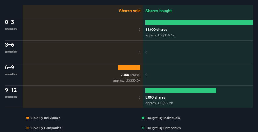 insider-trading-volume