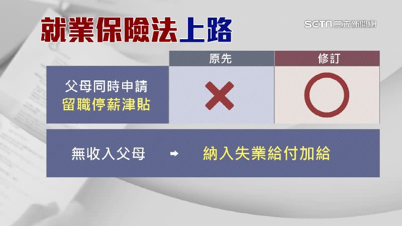 「就業保險法」讓父母可以同時申請留職停薪津貼，無收入的父母也會被納入失業給付加給。