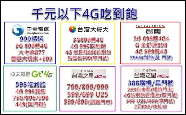 2017年七月份千元以下4G上網吃到飽方案懶人包