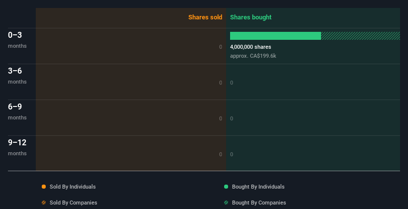 insider-trading-volume