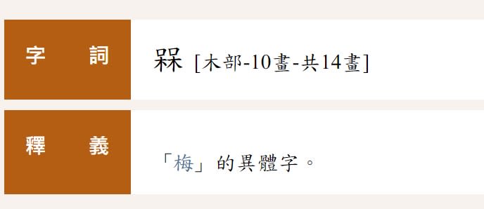 店名2個「呆」＝「槑」怎麼念？一票人沒看過…正確讀音曝光