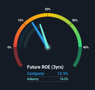 roe