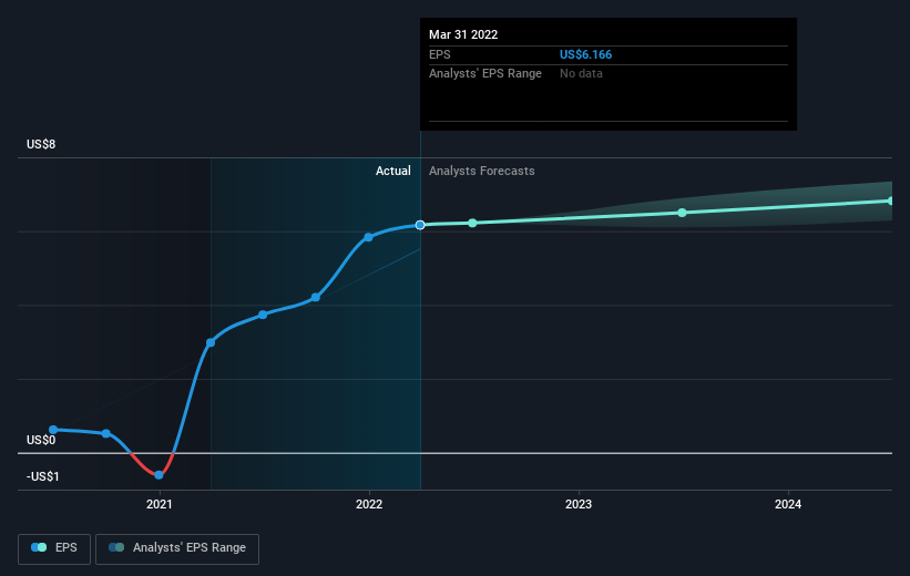 earnings-per-share-growth