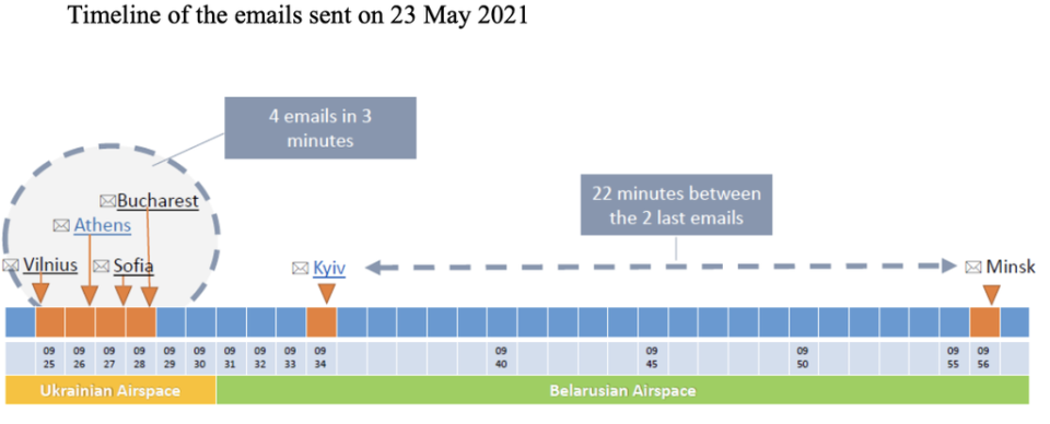  (ICAO)