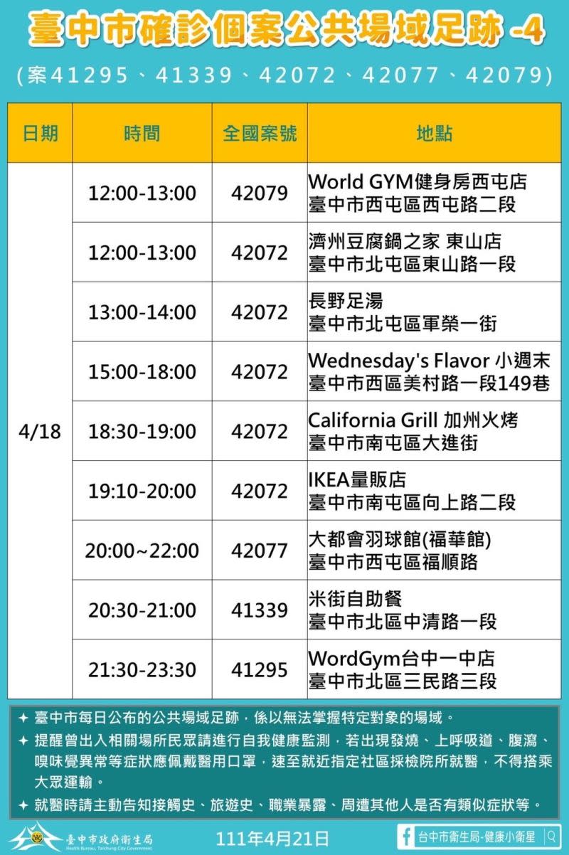 ▲台中市今新增確診個案公共場域足跡之四。（圖／台中市政府提供，2022.04.21）