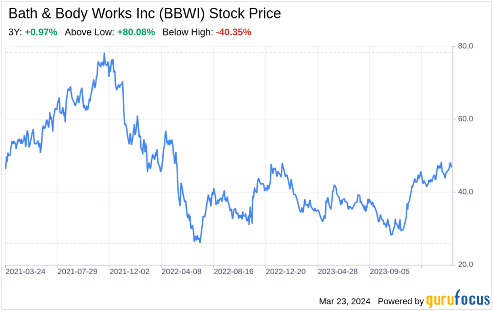 Beyond the Balance Sheet: What SWOT Reveals About Bath & Body Works Inc (BBWI)