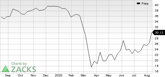 FB Financial Corporation Price