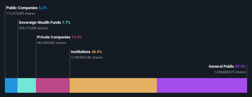 ownership-breakdown