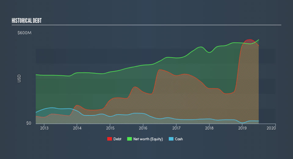 NYSE:VG Historical Debt, August 21st 2019