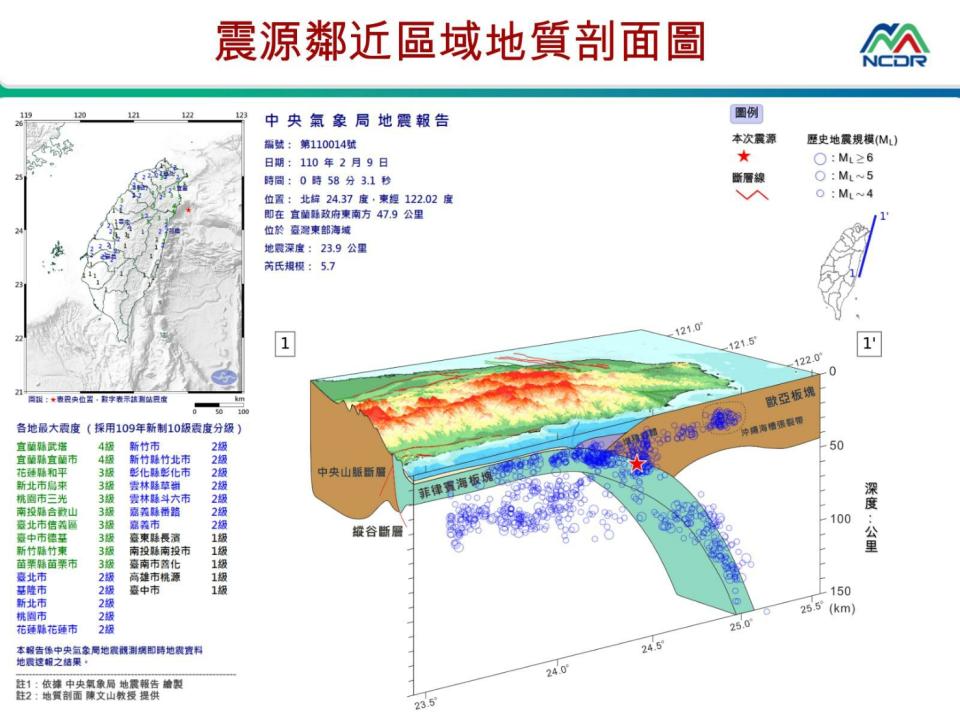 凌晨發生規模5.7有感地震。（圖／中央氣象局）