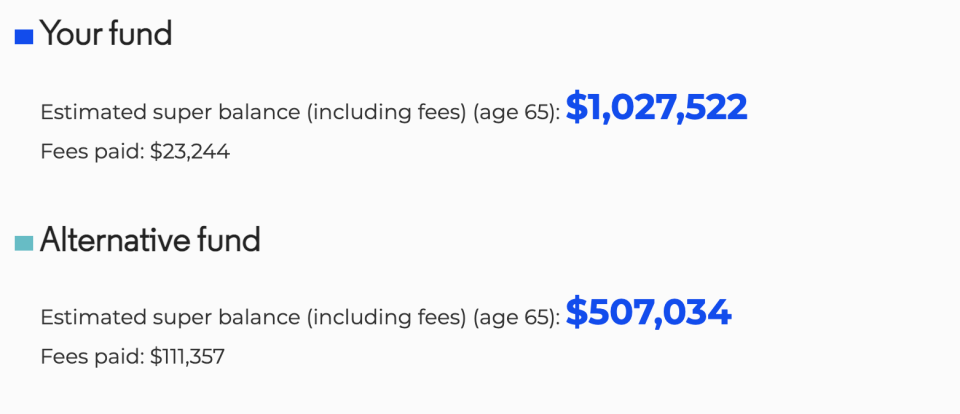 Infographic showing the difference in super balance between two super funds.