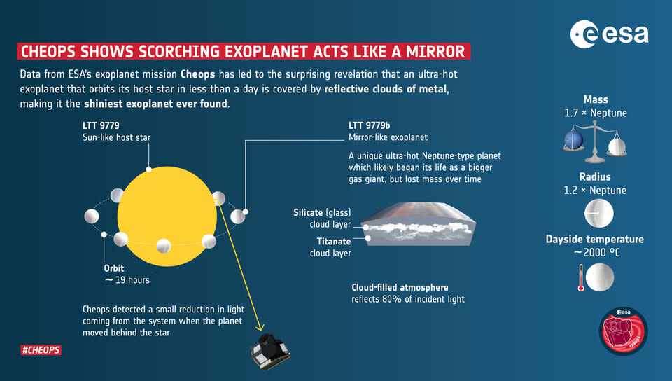 silver clouds in the atmosphere around a planet