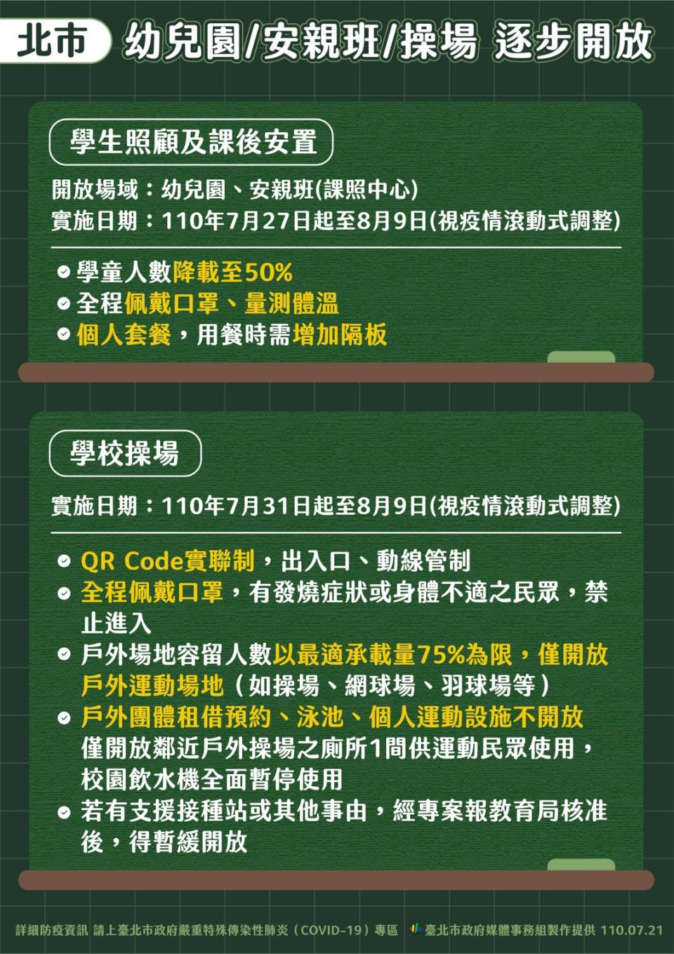 北市宣布7月27日開放幼兒園、安親班。（圖／台北市政府提供）