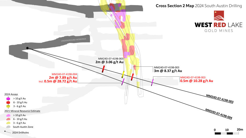 Figure 5-WRLG_SouthAustin_Section2_NR