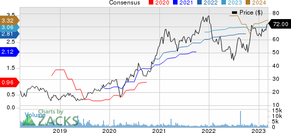 MACOM Technology Solutions Holdings, Inc. Price and Consensus
