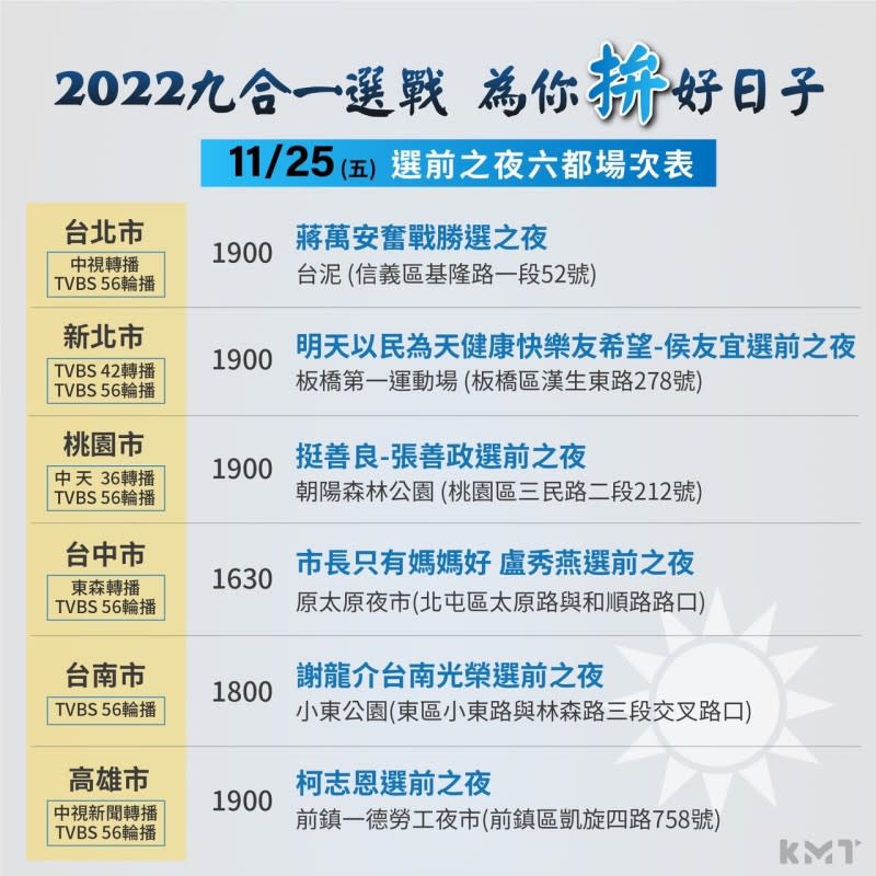 20221124-國民黨24日公布六都選前之夜地點。（國民黨提供）