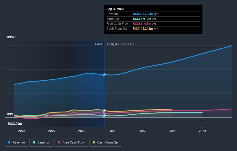 earnings-and-revenue-growth