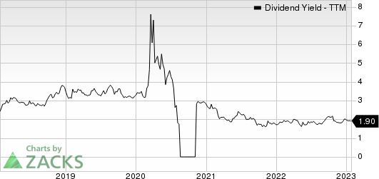 Penske Automotive Group, Inc. Dividend Yield (TTM)