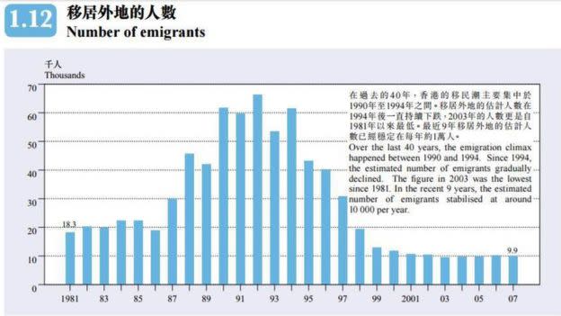 香港人移居外地人數